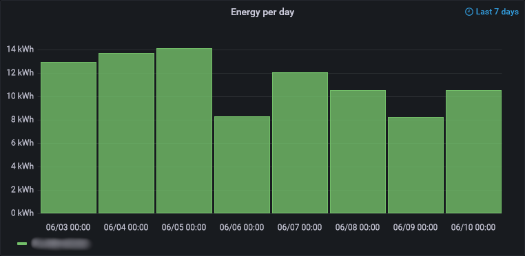 prometheus-exporter-for-the-growatt-shinewifi-x-data-logger